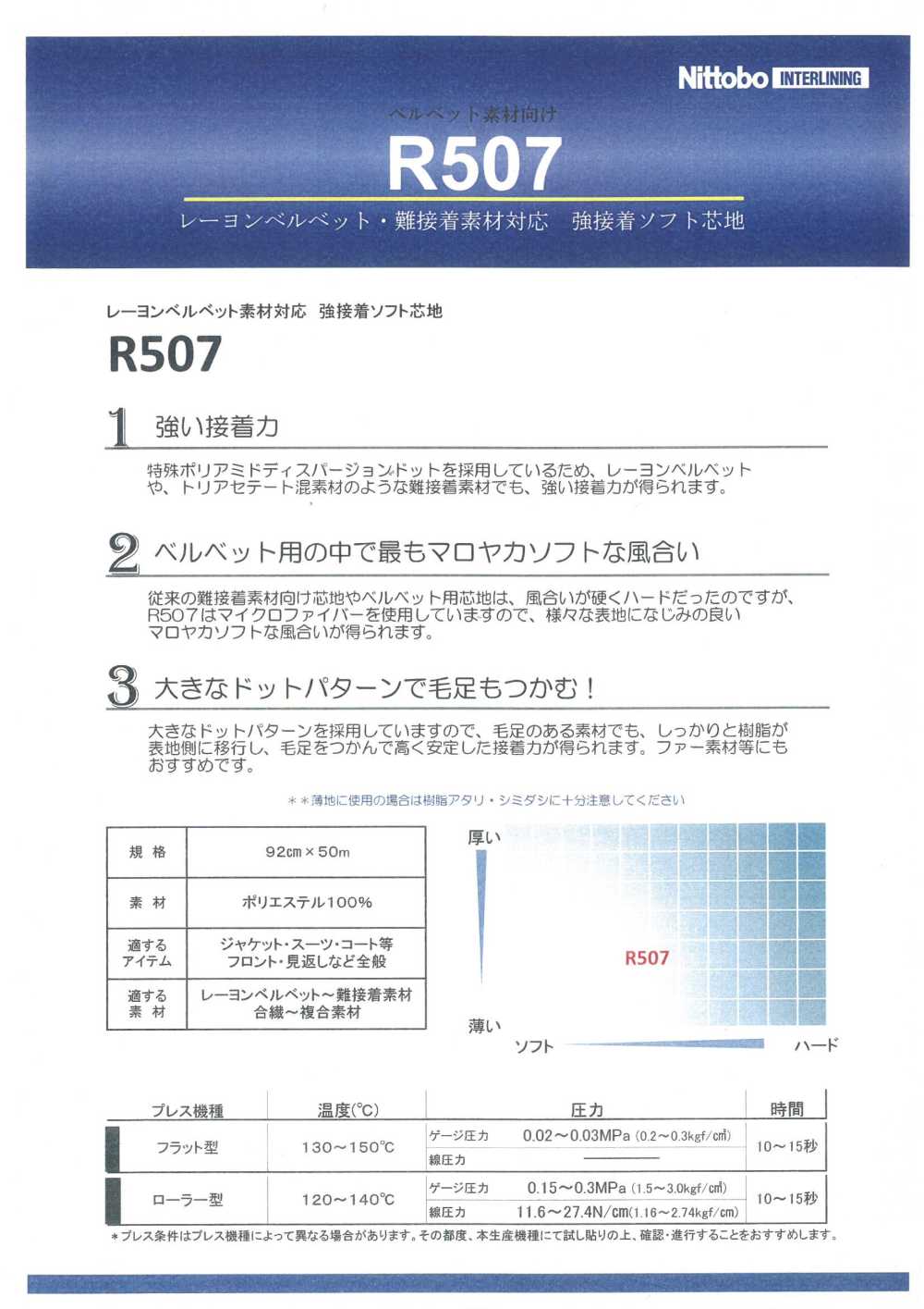 R507 レーヨンベルベット・難接着素材対応 強接着ソフト芯地 日東紡インターライニング