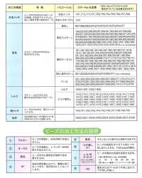 MD 丸大ビーズ[雑貨その他] TOHO BEADS サブ画像